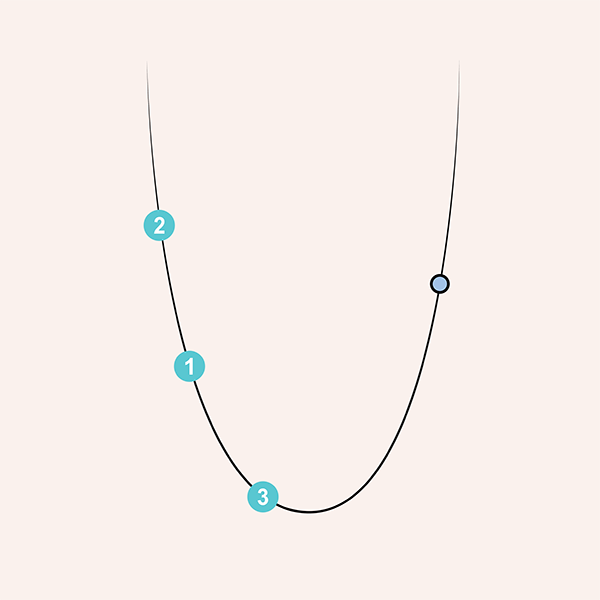 Collier mini initiales + Pierre précieuse